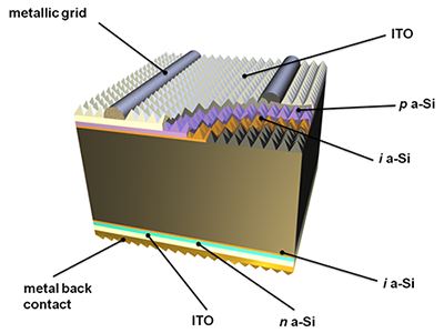 HJT solar cell structure 400