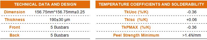 PERC Solar Cell Technical Data 1