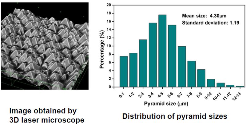 P type monocrystalline wafer 2