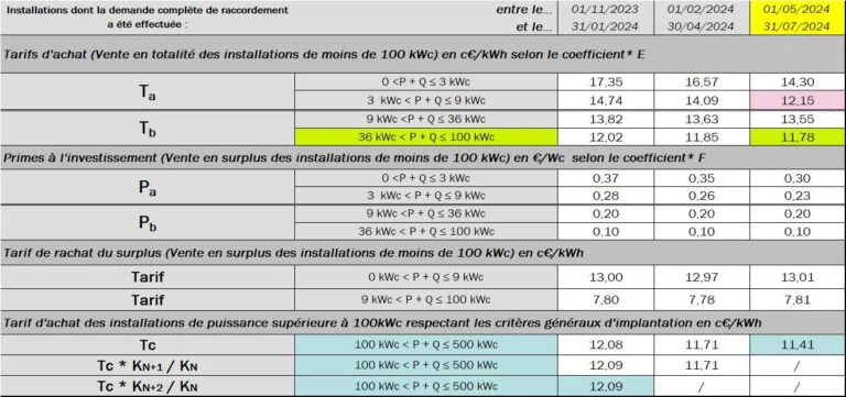 France PV feed-in tariff