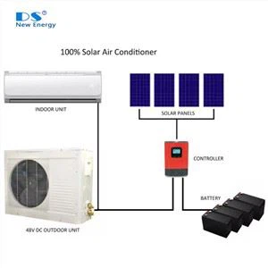 Cyflyrydd Aer Solar 35GW 1.5hp 100% DC48V